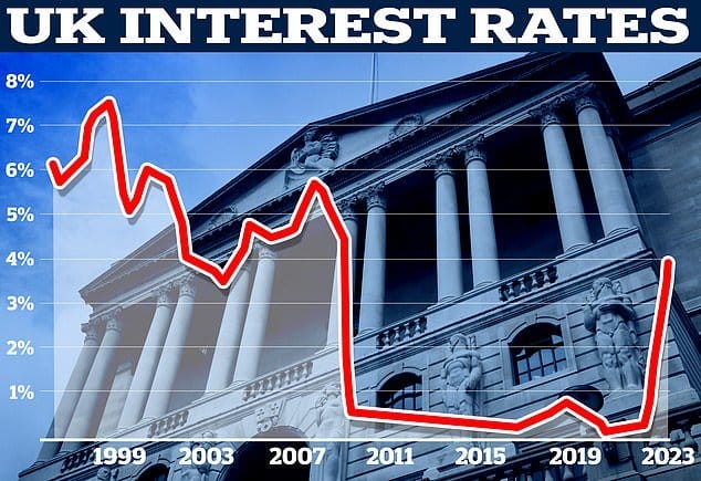 UK Homeowners Brace for More Pain as Bank of England Poised to Raise Interest Rates Again